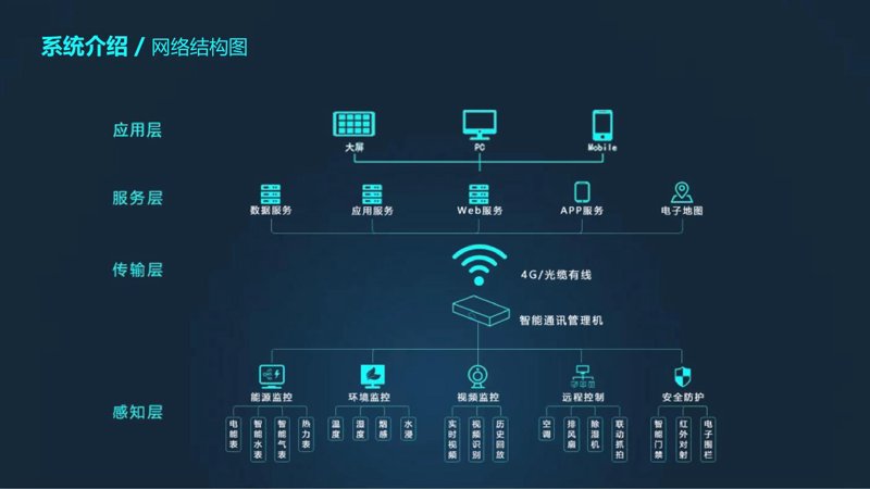 ERP系统定制
