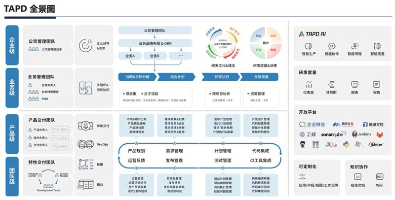 微信小程序开发：构建未来商业的桥梁